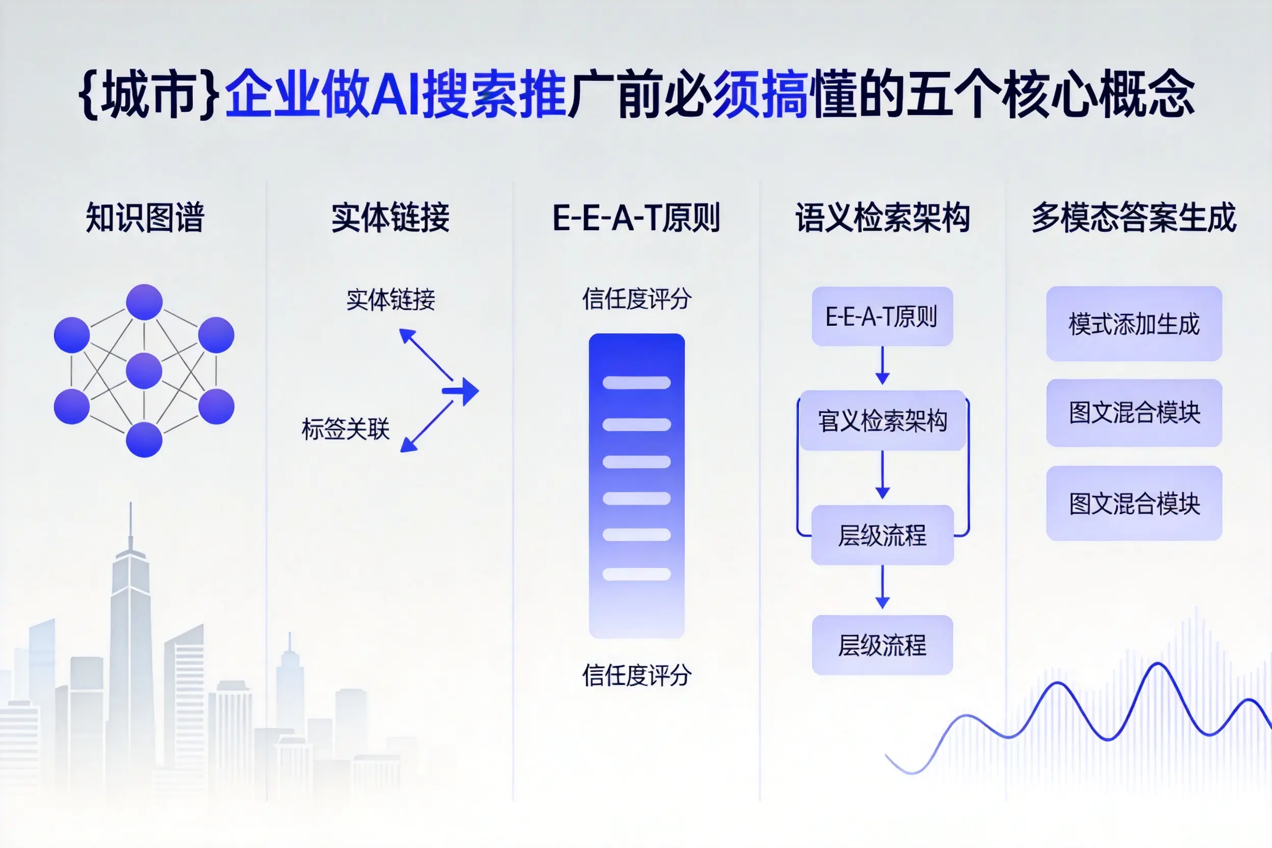 库车企业做AI搜索推广前必须搞懂的五个核心概念