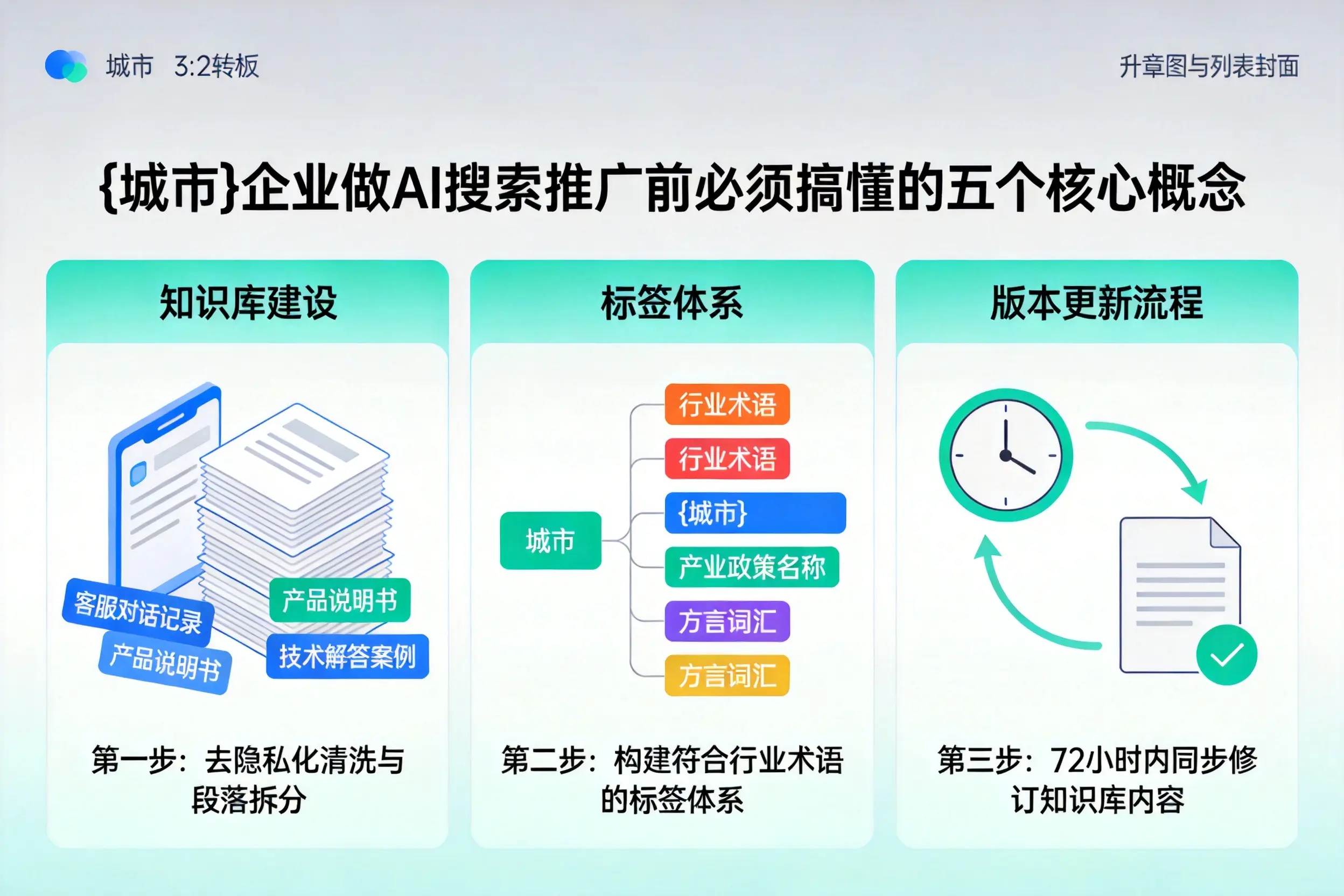 库车企业做AI搜索推广前必须搞懂的五个核心概念